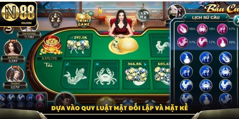 Áp dụng nguyên tắc đối diện và liền kề giữa các mặt