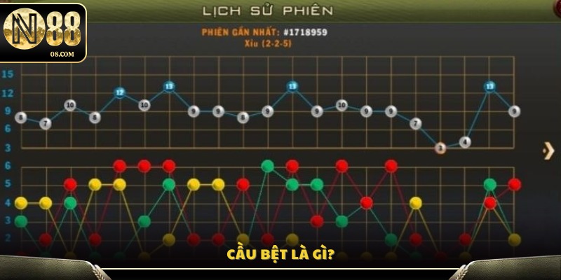 Cầu bệt trong tài xỉu là gì?