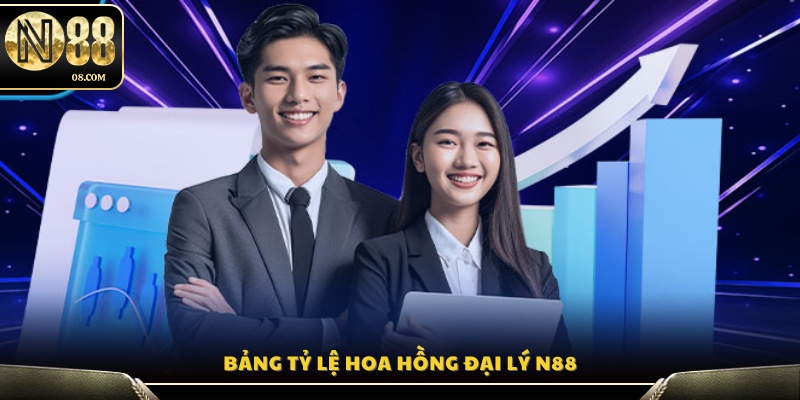 Bảng phần trăm doanh thu và quyền lợi đối tác